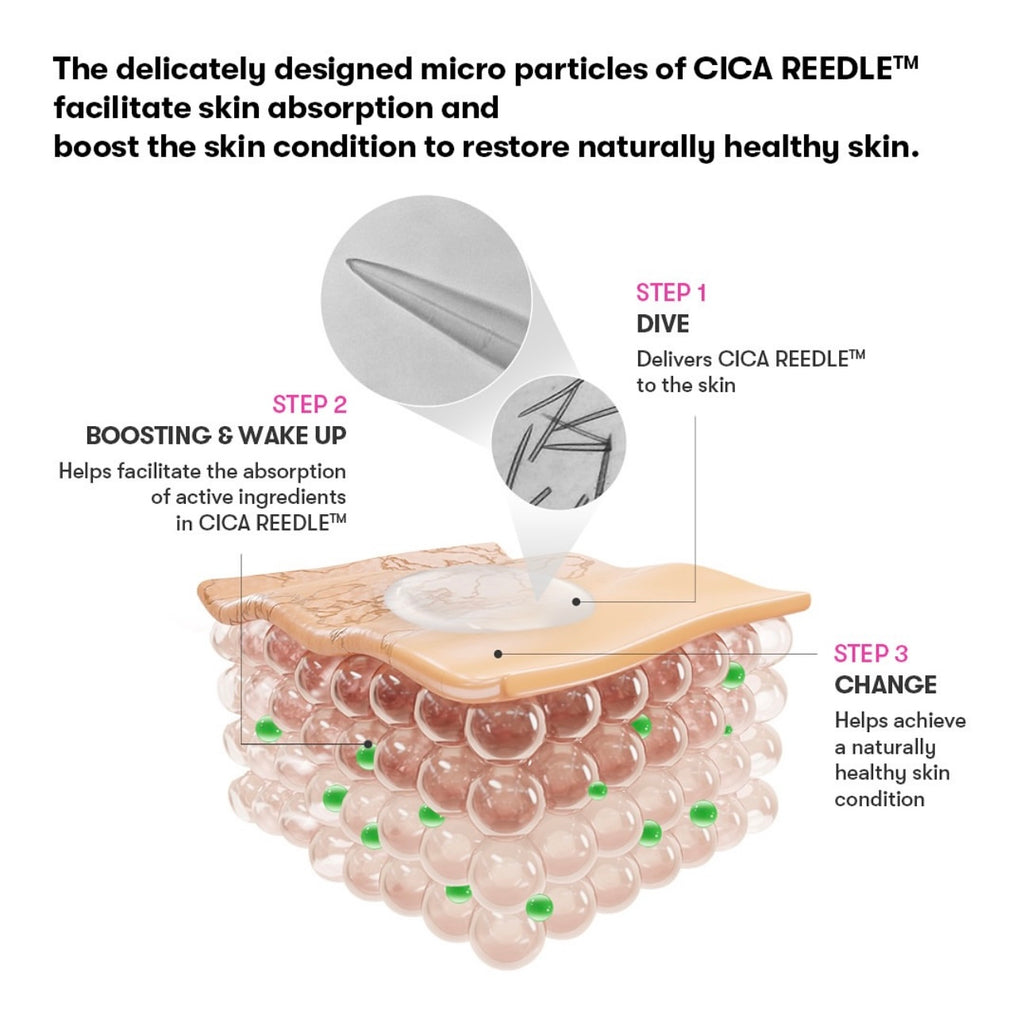 New arrival! VT Cica and Hyalon Reedle 100 & 300 2-Step Mask