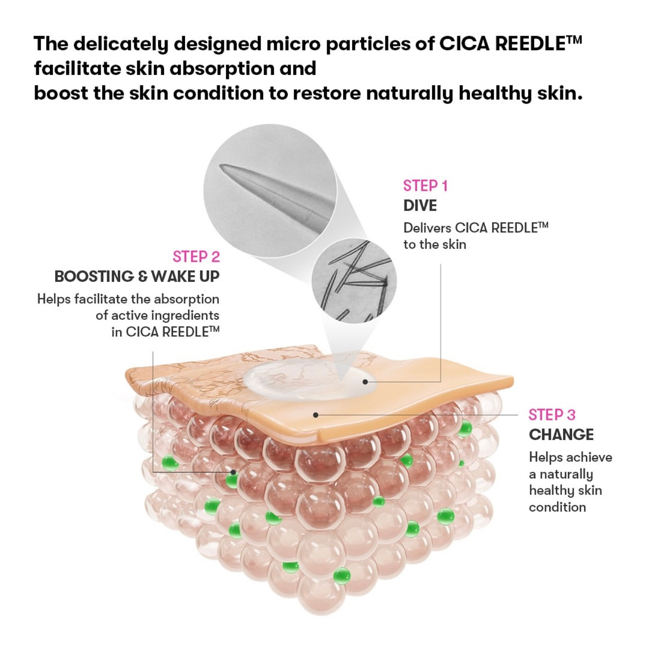New arrival! VT Cica and Hyalon Reedle 100 & 300 2-Step Mask