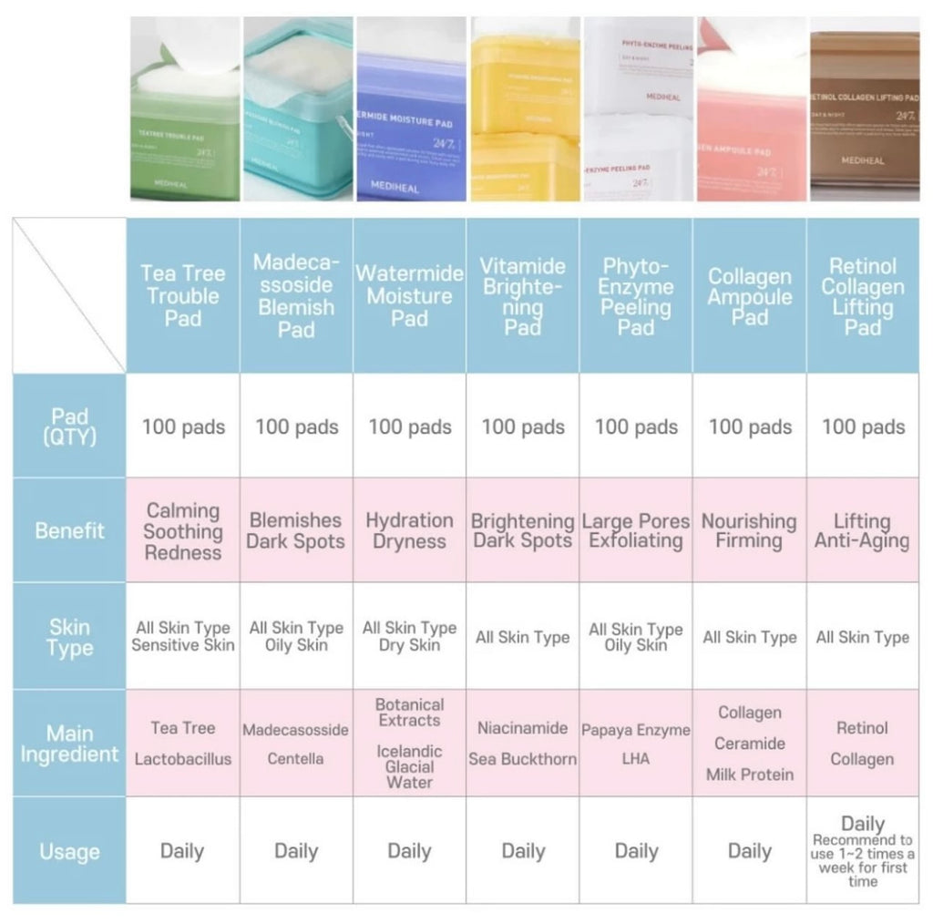 Mediheal Professional Solution Toner Pads Collection 100pads White: Phyto-Enzyme Peeling Pad